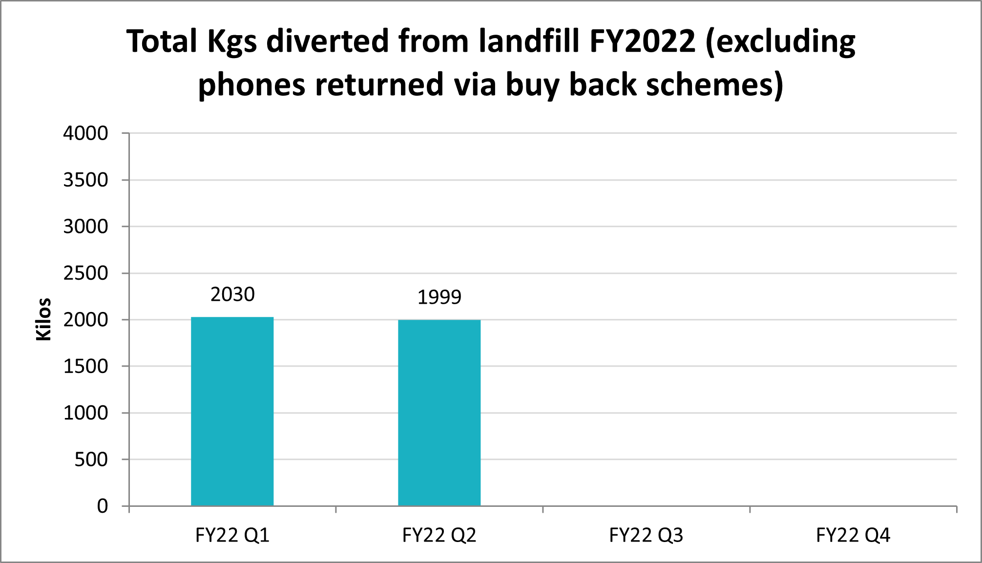 FY22 Q2_kgs-diverted